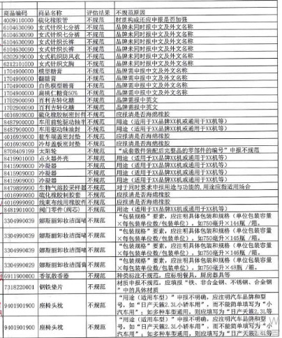 报关管理系统对企业有什么帮助？科越云通关来告诉您